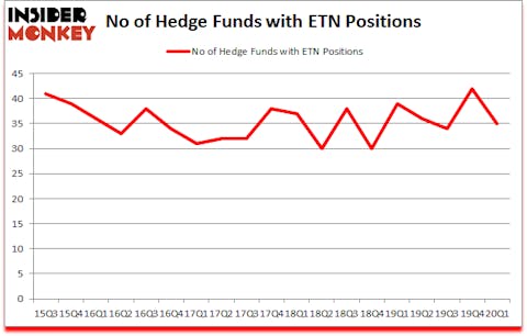 Is ETN A Good Stock To Buy?