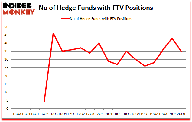 Is FTV A Good Stock To Buy?