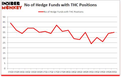 Is THC A Good Stock To Buy?