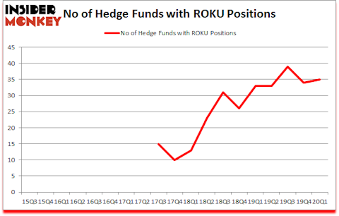 Is ROKU A Good Stock To Buy?