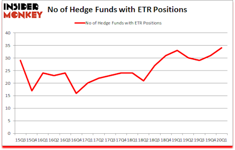 Is ETR A Good Stock To Buy?