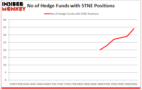 Is STNE A Good Stock To Buy?