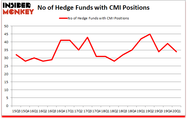 Is CMI A Good Stock To Buy?