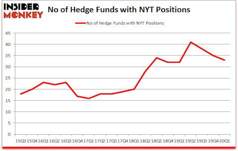 Is NYT A Good Stock To Buy?