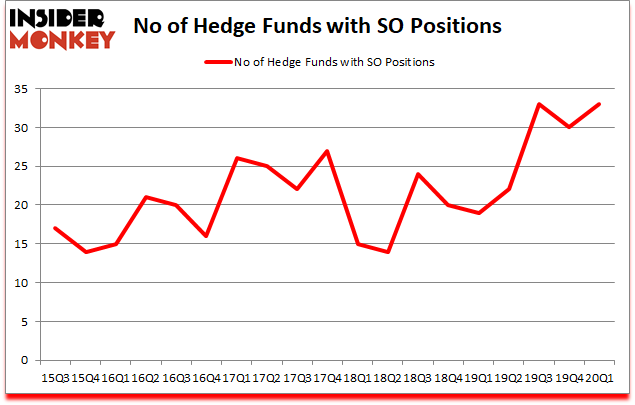 Is SO A Good Stock To Buy?