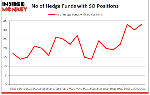 Is SO A Good Stock To Buy?