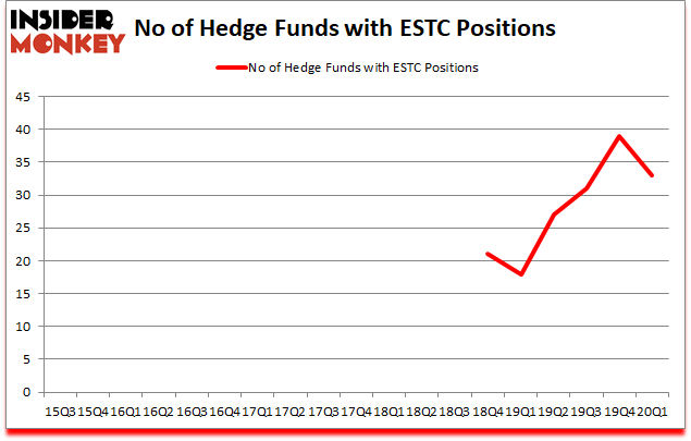 Is ESTC A Good Stock To Buy?