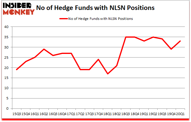 Is NLSN A Good Stock To Buy?