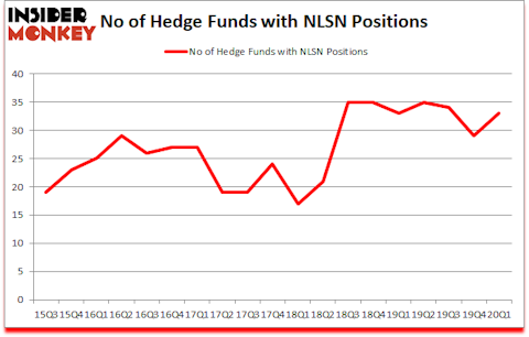 Is NLSN A Good Stock To Buy?