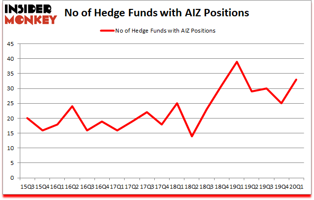 Is AIZ A Good Stock To Buy?