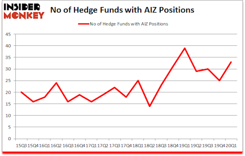 Is AIZ A Good Stock To Buy?