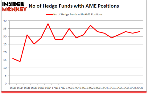 Is AME A Good Stock To Buy?