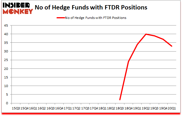Is FTDR A Good Stock To Buy?
