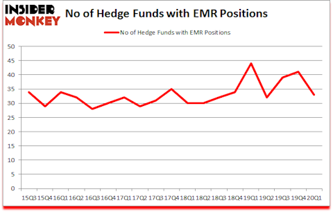 Is OLN A Good Stock To Buy?