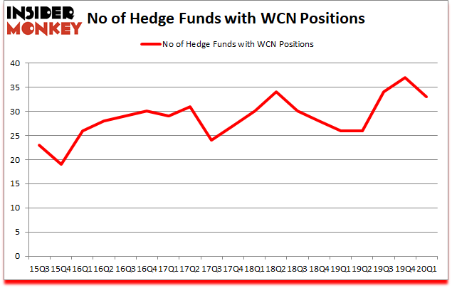 Is WCN A Good Stock To Buy?