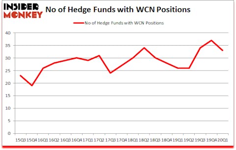Is WCN A Good Stock To Buy?