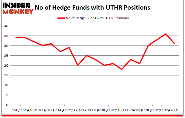 Is UTHR A Good Stock To Buy?