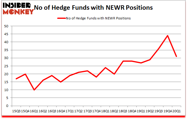 Is NEWR A Good Stock To Buy?