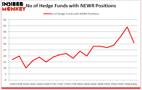 Is NEWR A Good Stock To Buy?