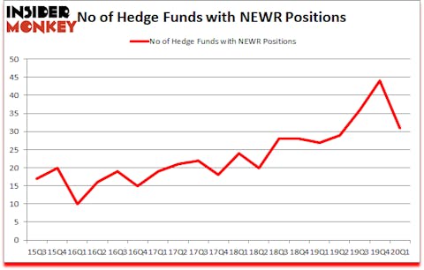 Is NEWR A Good Stock To Buy?