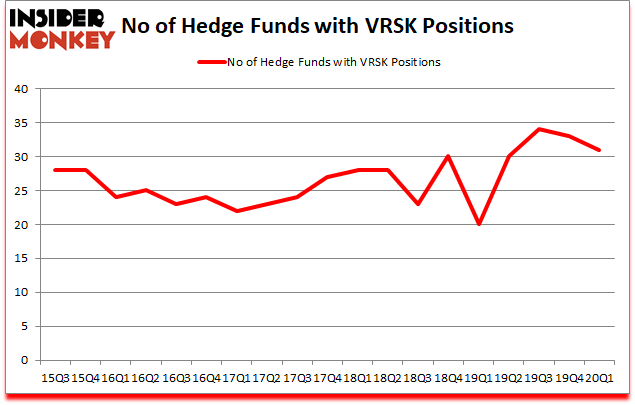 Is VRSK A Good Stock To Buy?