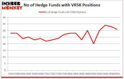 Is VRSK A Good Stock To Buy?