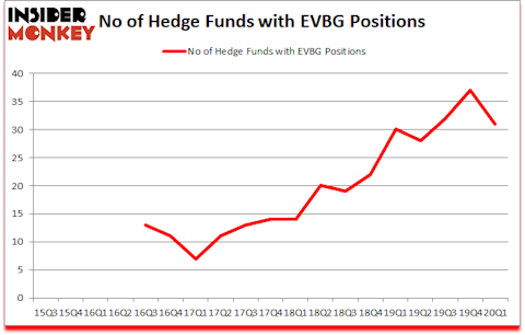 Is EVBG A Good Stock To Buy?