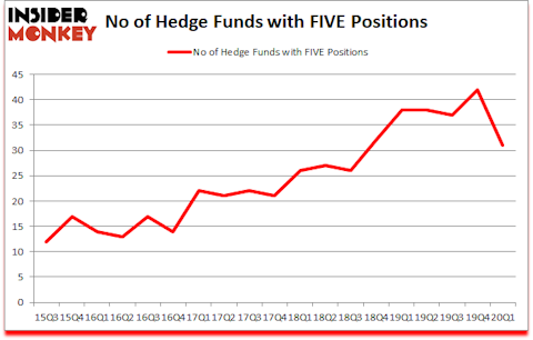 Is FIVE A Good Stock To Buy?