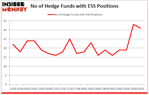 Is ESS A Good Stock To Buy?