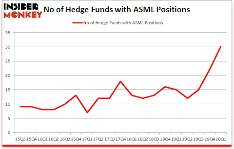 Is ASML A Good Stock To Buy?