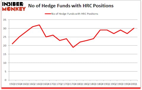 Is HRC A Good Stock To Buy?