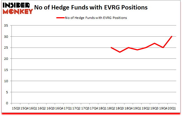 Is EVRG A Good Stock To Buy?