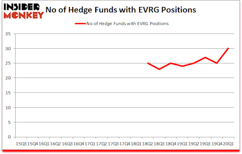 Is EVRG A Good Stock To Buy?