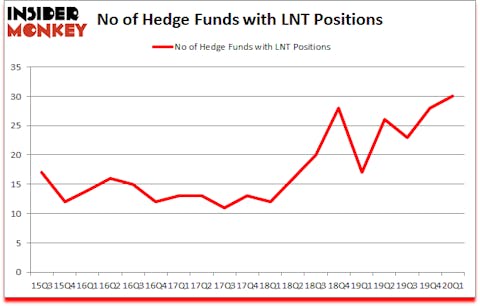 Is LNT A Good Stock To Buy?