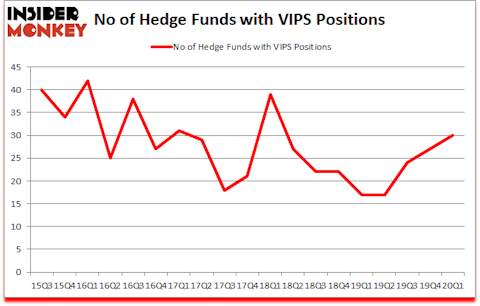 Is VIPS A Good Stock To Buy?