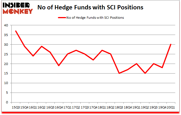 Is SCI A Good Stock To Buy?