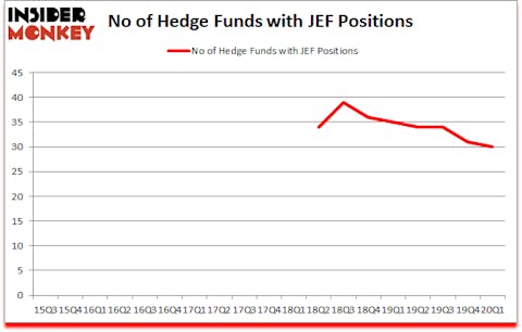 Is JEF A Good Stock To Buy?