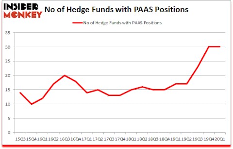 Is PAAS A Good Stock To Buy?