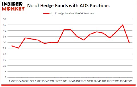 Is ADS A Good Stock To Buy?