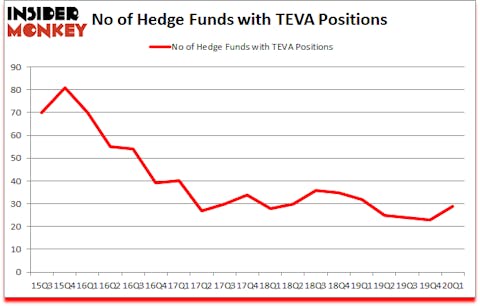Is TEVA A Good Stock To Buy?
