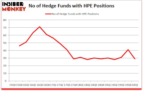 Is HPE A Good Stock To Buy?