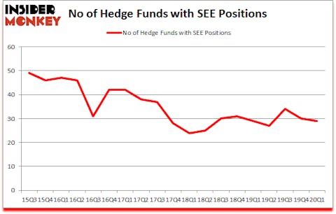 Is SEE A Good Stock To Buy?