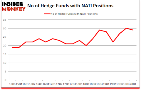 Is NATI A Good Stock To Buy?