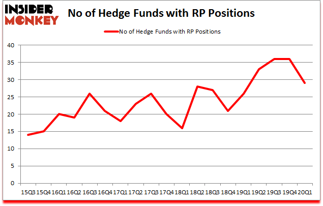 Is RP A Good Stock To Buy?