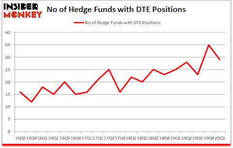 Is DTE A Good Stock To Buy?