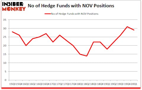 Is NOV A Good Stock To Buy?