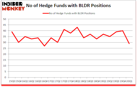 Is BLDR A Good Stock To Buy?