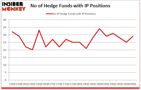 Is IP A Good Stock To Buy?