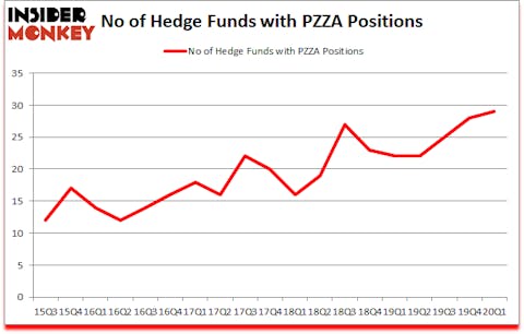 Is PZZA A Good Stock To Buy?