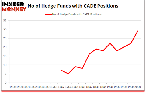 Is CADE A Good Stock To Buy?